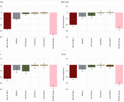 Photo of project achivable 10 year reduction graph